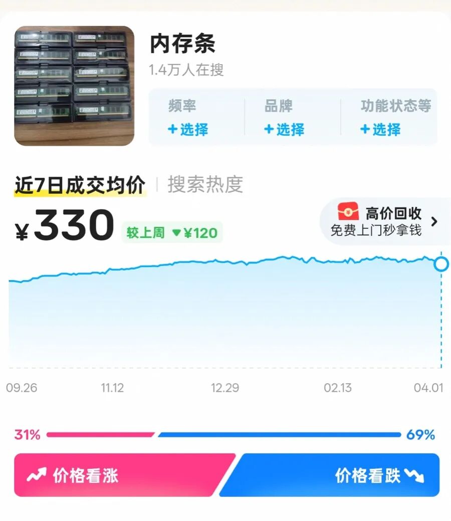 存储概念全线重挫，起底内存条价格闪崩真相