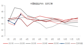 东海期货宏观数据观察：3月制造业PMI超预期回升，经济景气水平回升