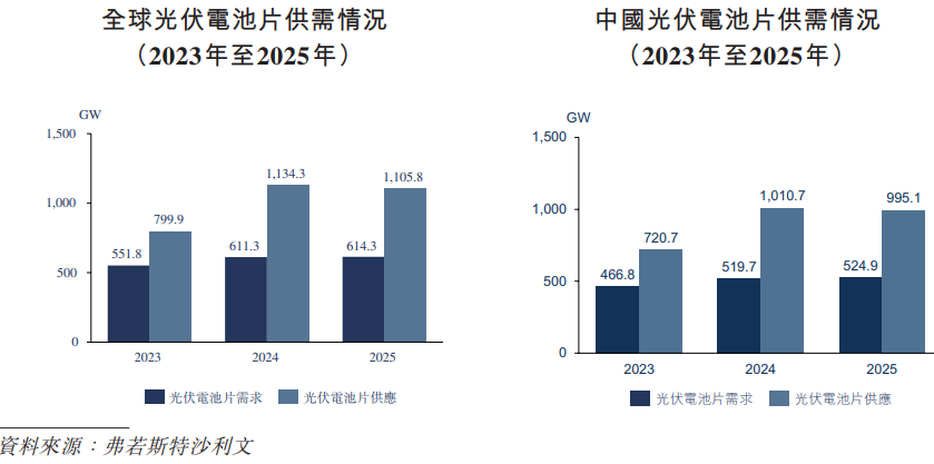 IPO雷达 | 英发睿能背靠隆基,光伏行业“内卷”下曾单年巨亏8.64亿元