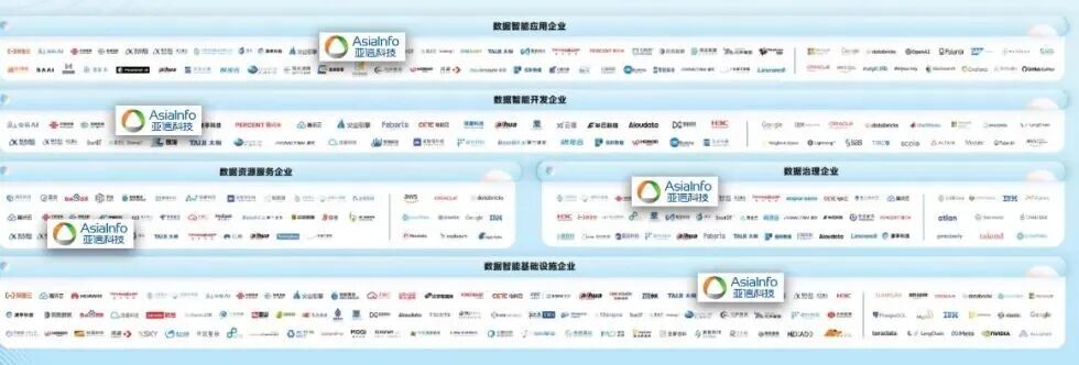 亚信科技携手“500强”歌尔股份,让“中国智造”闪耀全球!