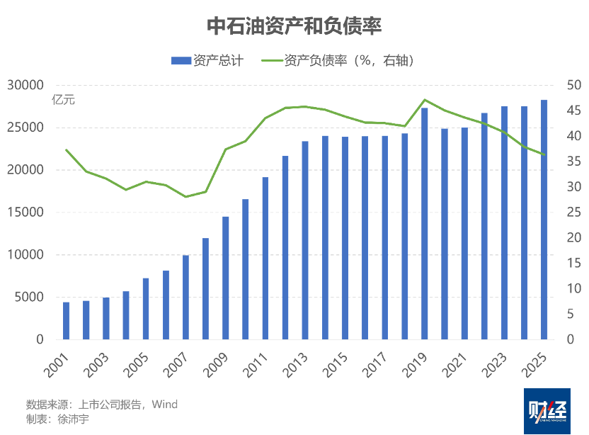 中石油2025年分红超860亿元,维持历史最高纪录