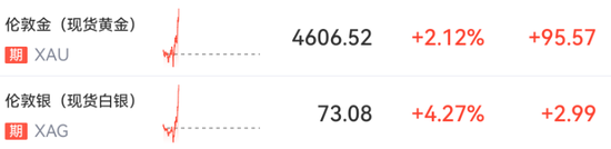 霍尔木兹海峡突发！刚刚，A股异动