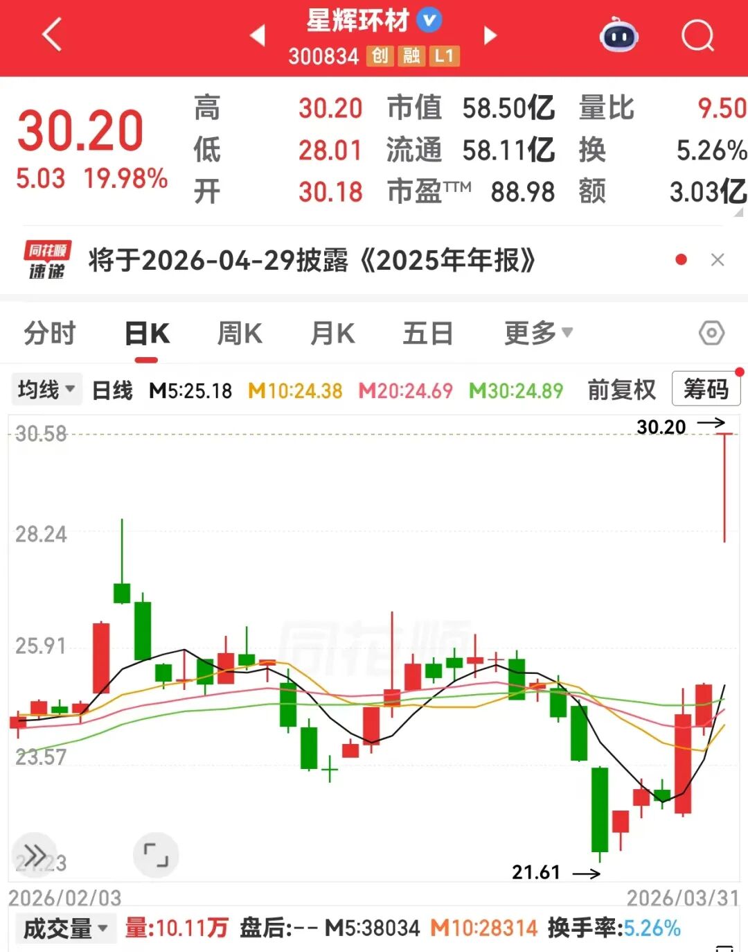 钙钛矿电池技术新突破,融资客潜伏9只概念股