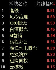 A股冲高回落,沪指半日下跌0.38%