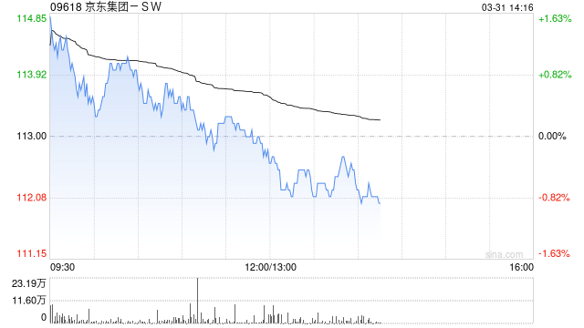 京东集团-SW拟发行以人民币计值的优先票据