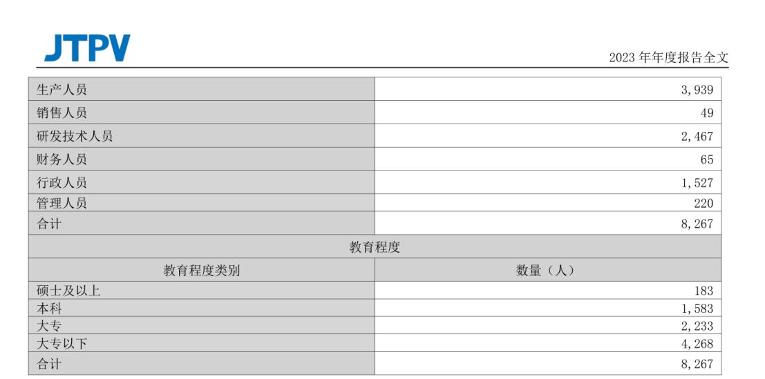 从转型 “优等生” 到巨亏14亿元！钧达股份两年把跨界赚的钱全亏光，生产人员剩1090人，海外收入却暴涨60%