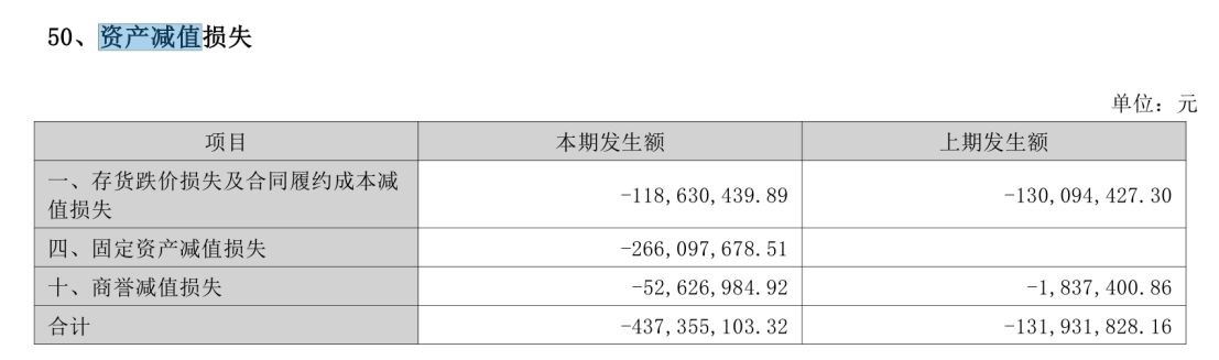 从转型 “优等生” 到巨亏14亿元！钧达股份两年把跨界赚的钱全亏光，生产人员剩1090人，海外收入却暴涨60%