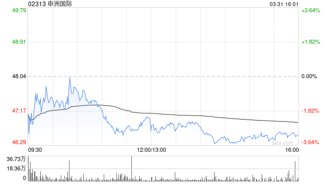 高盛：降申洲国际目标价至57港元 维持“买入”评级