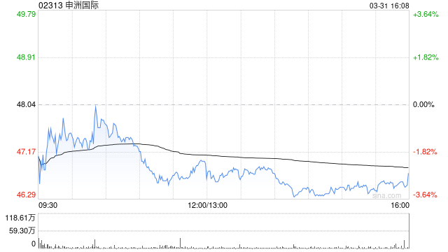 美银证券:降申洲国际目标价至64.6港元 去年业绩逊预期