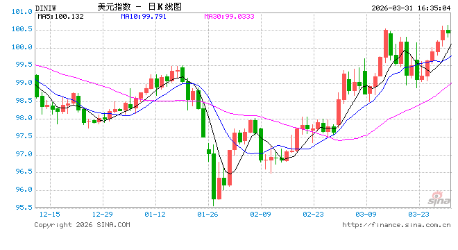中东冲突推升通胀预期叠加政策路径不确定性，澳洲联储面临加息与滞胀双重压力