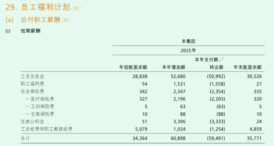 董事长言论惹质疑的招行：员工突破12万人，人均薪酬43万、降薪3.5%
