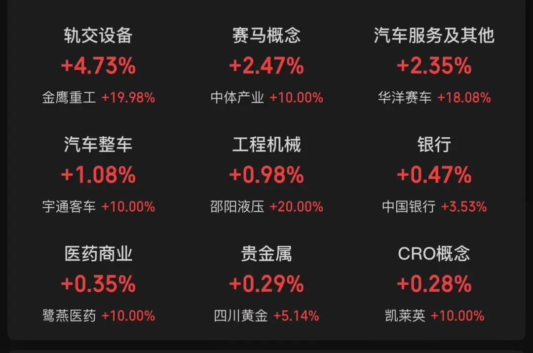 A股3月收官，沪指再度失守3900点，月累计跌6.51%！张雪机车一战封神，概念股2连板！日韩股市3月均暴跌