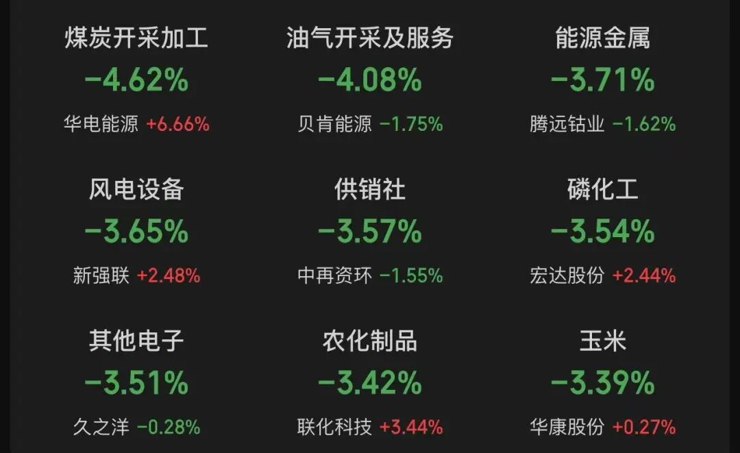A股3月收官，沪指再度失守3900点，月累计跌6.51%！张雪机车一战封神，概念股2连板！日韩股市3月均暴跌