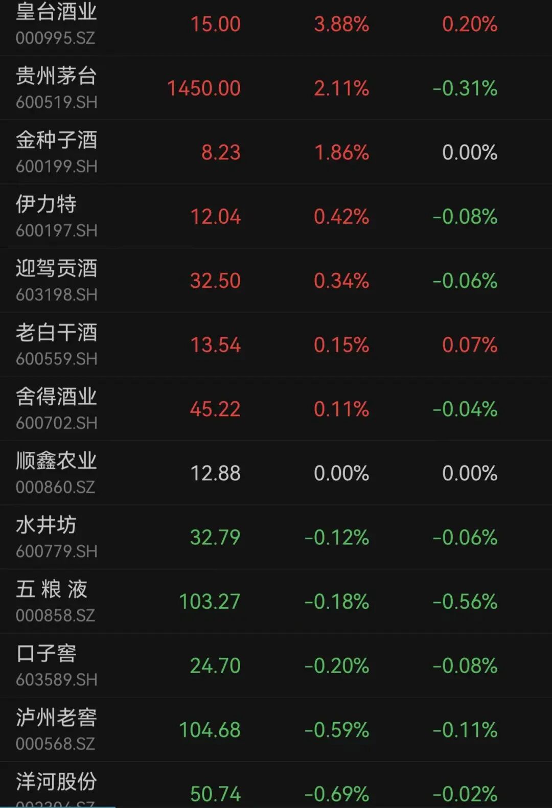 A股3月收官，沪指再度失守3900点，月累计跌6.51%！张雪机车一战封神，概念股2连板！日韩股市3月均暴跌