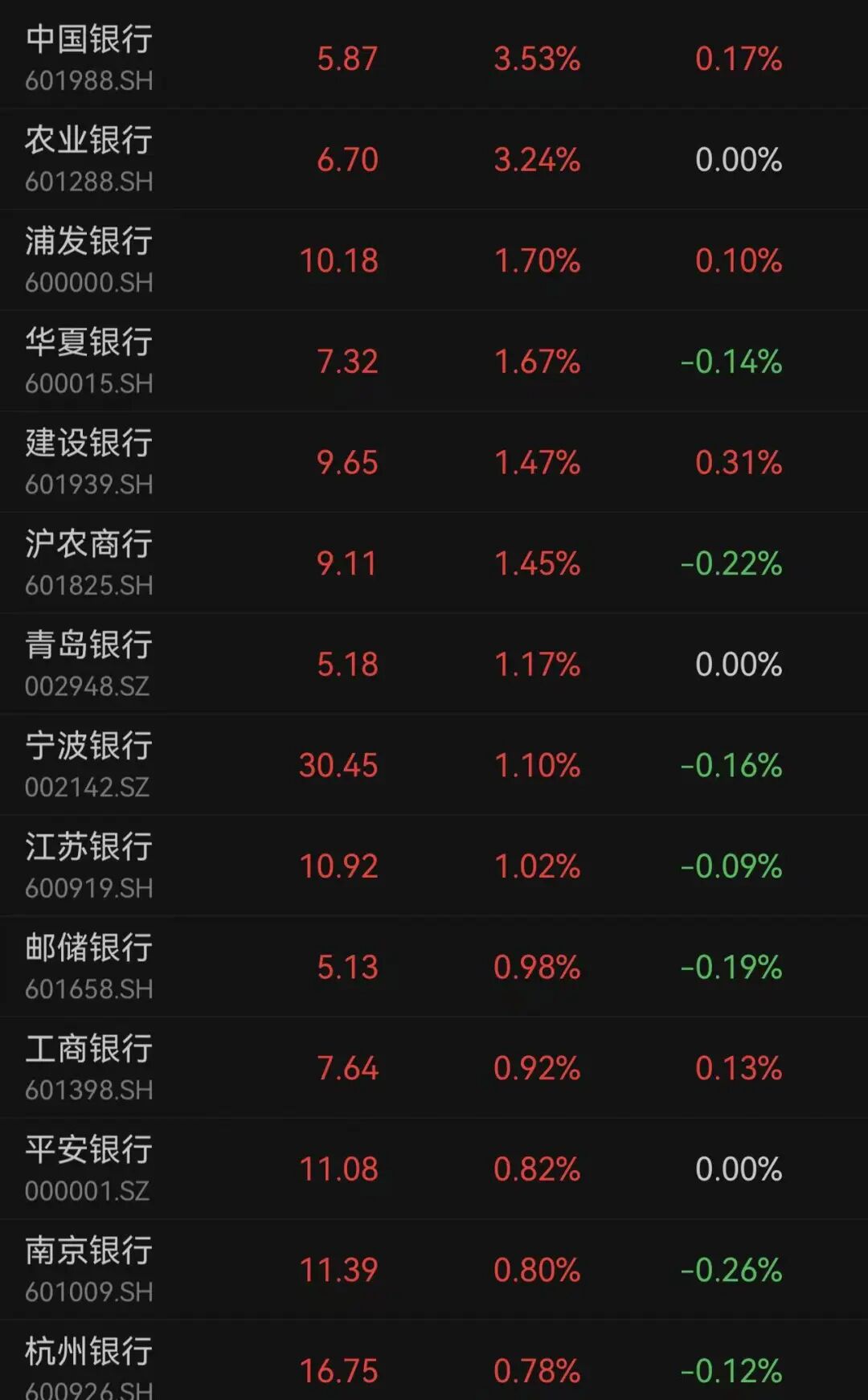A股3月收官，沪指再度失守3900点，月累计跌6.51%！张雪机车一战封神，概念股2连板！日韩股市3月均暴跌