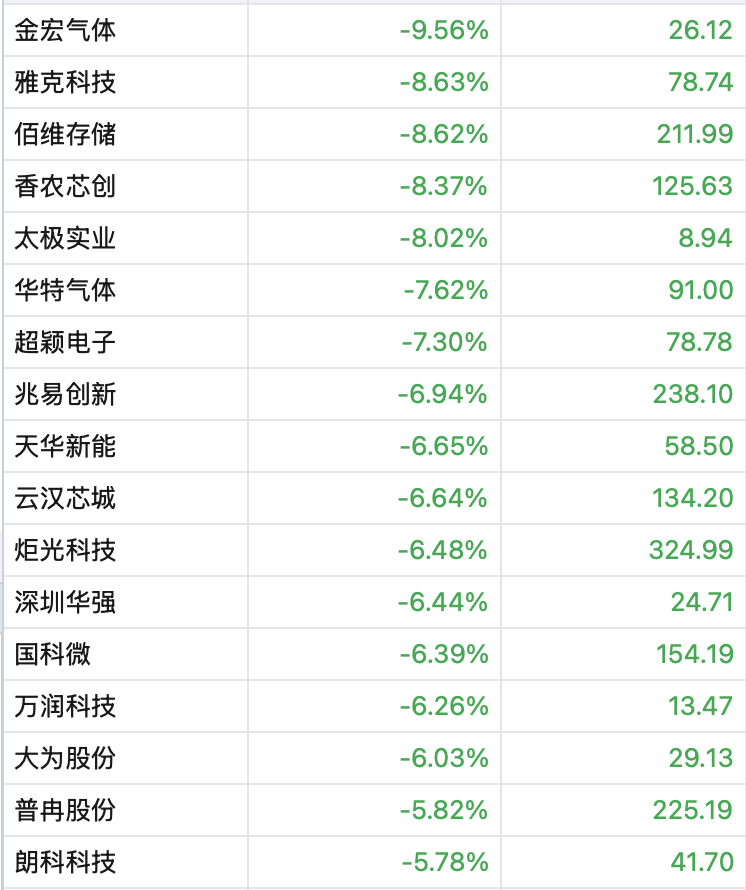 A股3月收官，沪指再度失守3900点，月累计跌6.51%！张雪机车一战封神，概念股2连板！日韩股市3月均暴跌