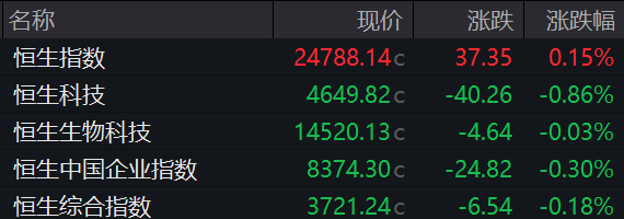A股3月收官，沪指再度失守3900点，月累计跌6.51%！张雪机车一战封神，概念股2连板！日韩股市3月均暴跌