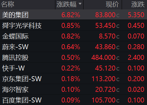 A股3月收官，沪指再度失守3900点，月累计跌6.51%！张雪机车一战封神，概念股2连板！日韩股市3月均暴跌