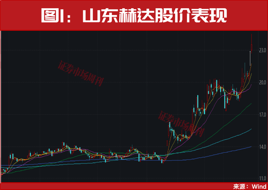 关键时刻！“维稳”方案来了！