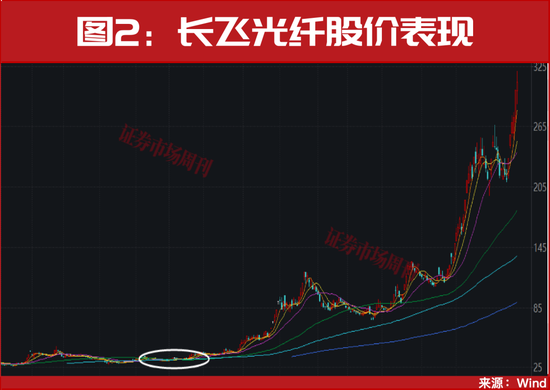 关键时刻！“维稳”方案来了！