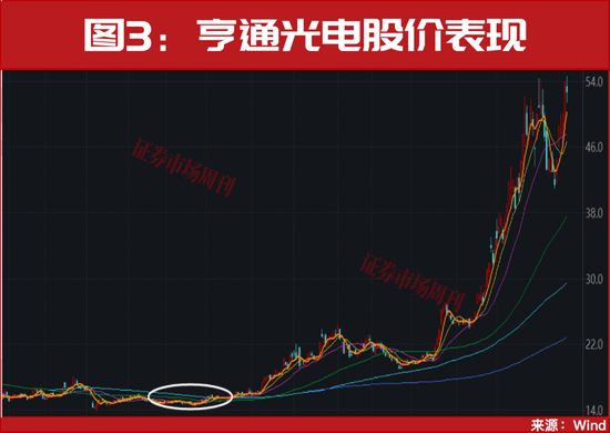 关键时刻！“维稳”方案来了！