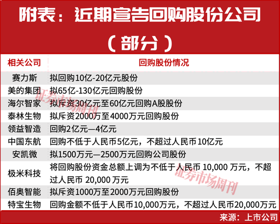 关键时刻！“维稳”方案来了！