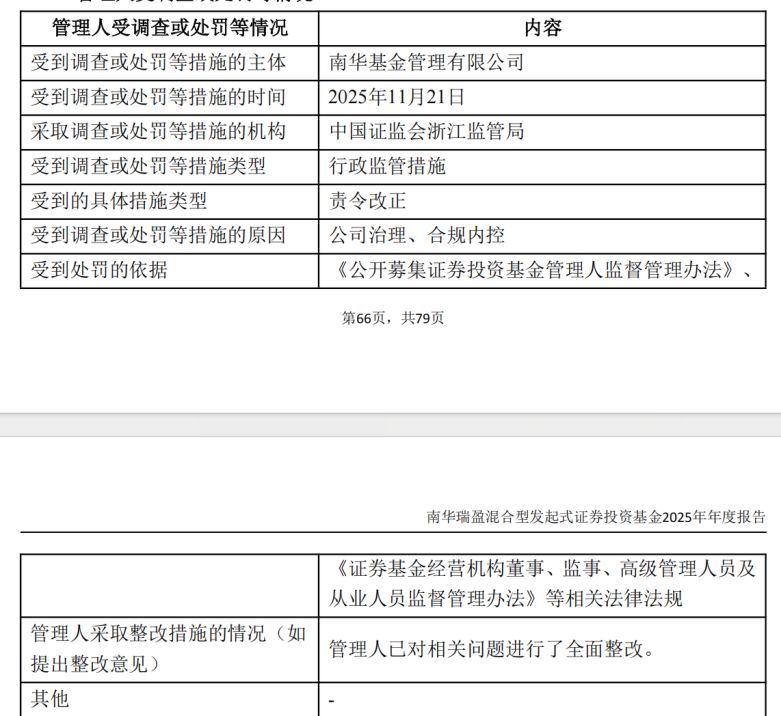 去年公募基金密集领“罚单”！19家公司涉六大违规