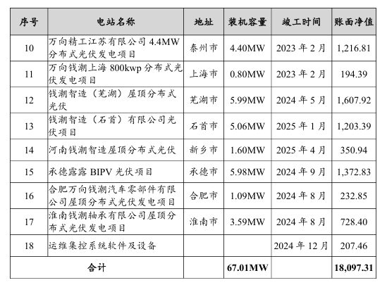 2亿拿下17座分布式光伏电站!