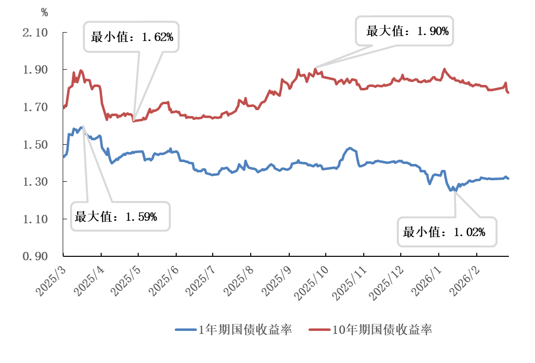 央行发布2026年2月金融市场运行情况