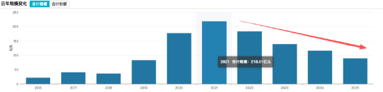 “选股专家”光环褪色:胡昕炜规模蒸发429亿、劳杰男任期跌超47%,2025年汇添富净利下滑8%