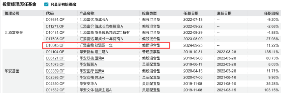 “选股专家”光环褪色:胡昕炜规模蒸发429亿、劳杰男任期跌超47%,2025年汇添富净利下滑8%