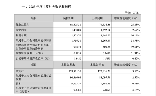 从并购失败到放权退出:泰福泵业陈宜文卖股并放弃表决权,诤远行孙凯拿下24.11%控股权 | 长三角资本局