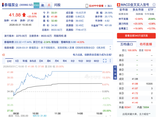 从并购失败到放权退出:泰福泵业陈宜文卖股并放弃表决权,诤远行孙凯拿下24.11%控股权 | 长三角资本局