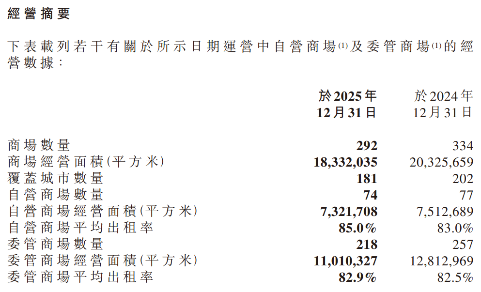 “家居零售业第一股”爆雷!巨亏240亿大塌方,卖家电售汽车搞餐饮求生