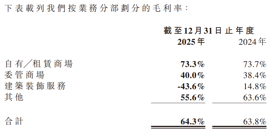 “家居零售业第一股”爆雷!巨亏240亿大塌方,卖家电售汽车搞餐饮求生