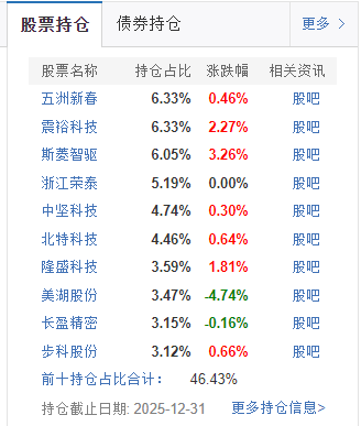 “机器人女神”全线败退!鹏华基金“一姐”闫思倩又翻车了?
