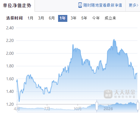 “机器人女神”全线败退!鹏华基金“一姐”闫思倩又翻车了?