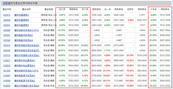 “机器人女神”全线败退!鹏华基金“一姐”闫思倩又翻车了?