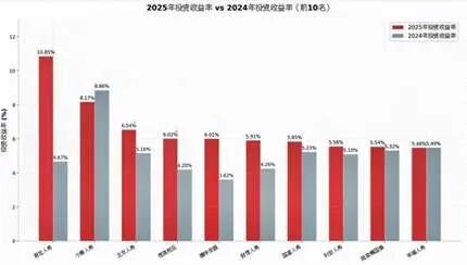 分红险演示利率拟下调至3.5%，释放了哪些信号？