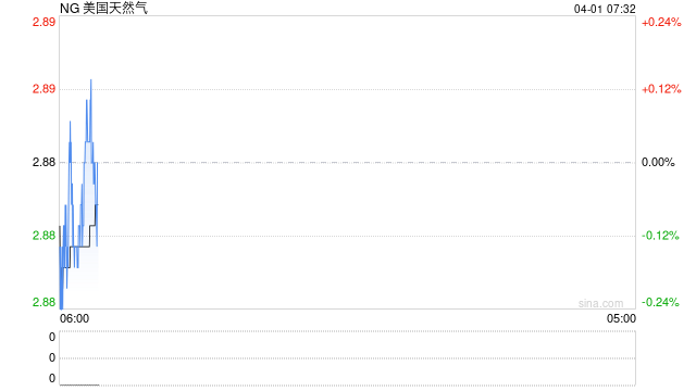 中东冲突，搅动全球LNG风云