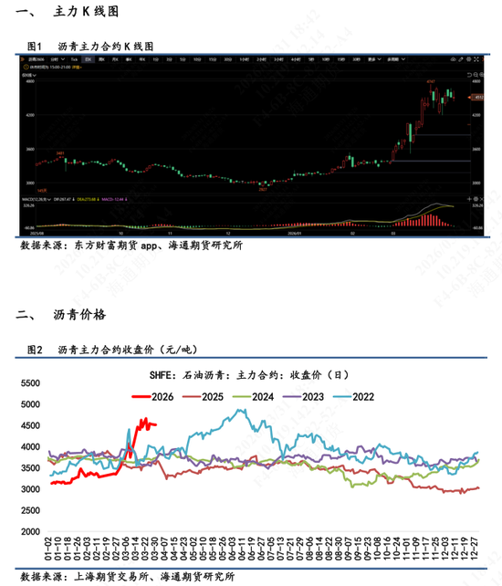 【沥青日报】BU价格维持高位震荡，炼厂计划排产维持低位