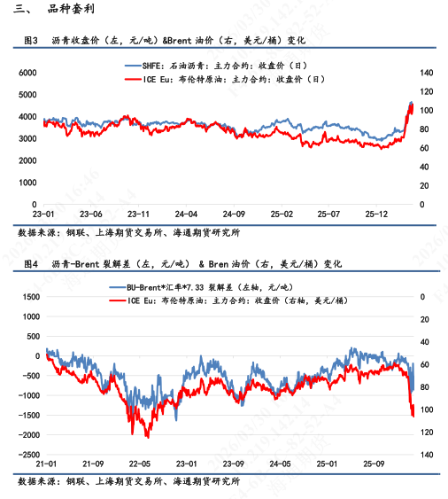 【沥青日报】BU价格维持高位震荡，炼厂计划排产维持低位