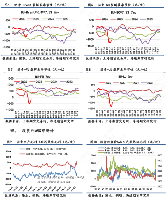 【沥青日报】BU价格维持高位震荡，炼厂计划排产维持低位