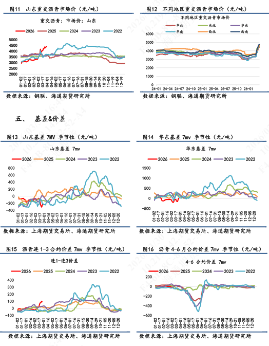 【沥青日报】BU价格维持高位震荡，炼厂计划排产维持低位