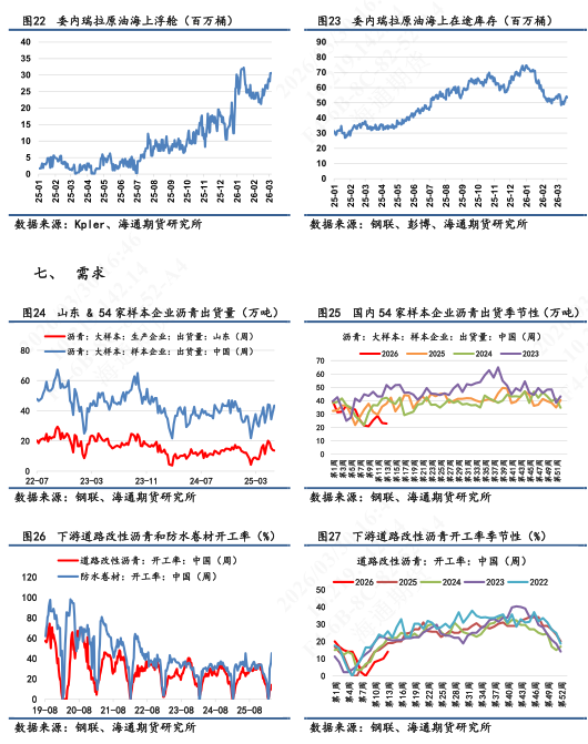 【沥青日报】BU价格维持高位震荡，炼厂计划排产维持低位