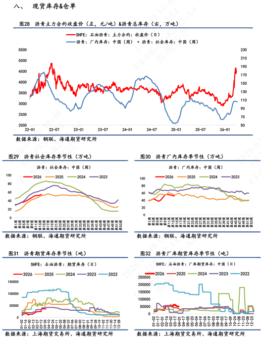【沥青日报】BU价格维持高位震荡，炼厂计划排产维持低位