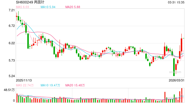 柳州国资委→广西国资委!两面针,实控人变更