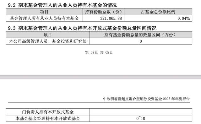 去年下半年增持昭衍新药、建仓特宝生物,中欧基金葛兰自购旗下独管医药基金