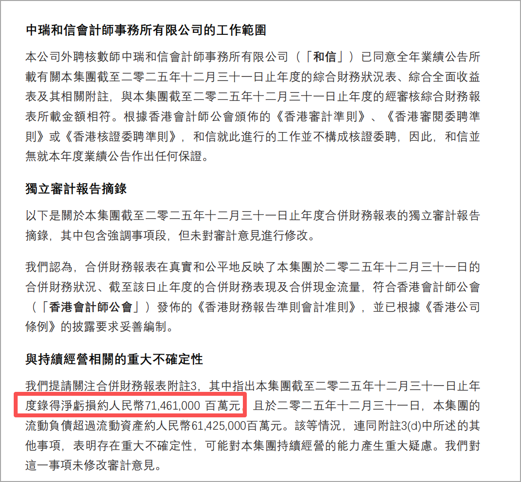 亏损7146.1亿,这家上市物企闹出天大笑话