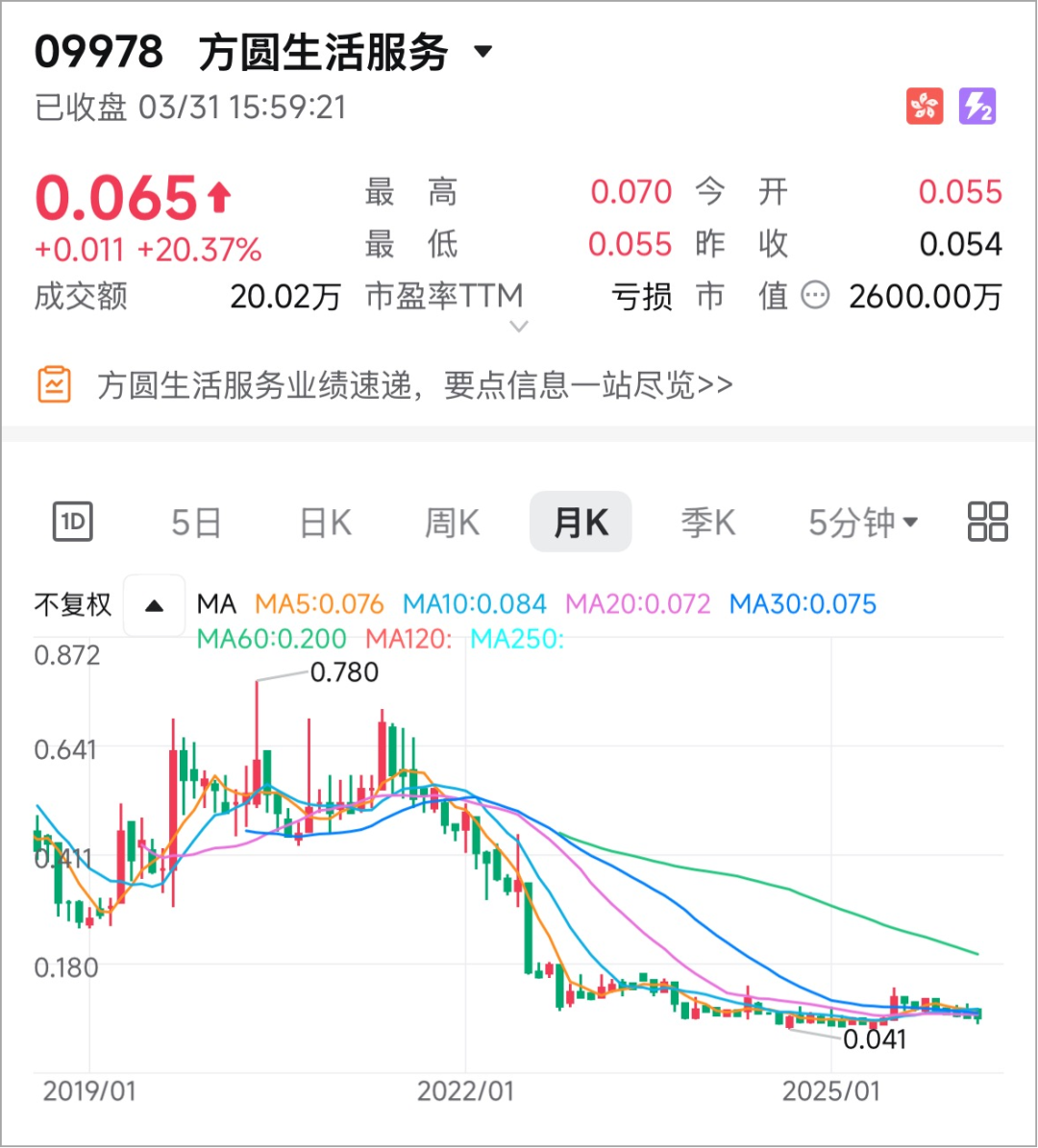 亏损7146.1亿,这家上市物企闹出天大笑话